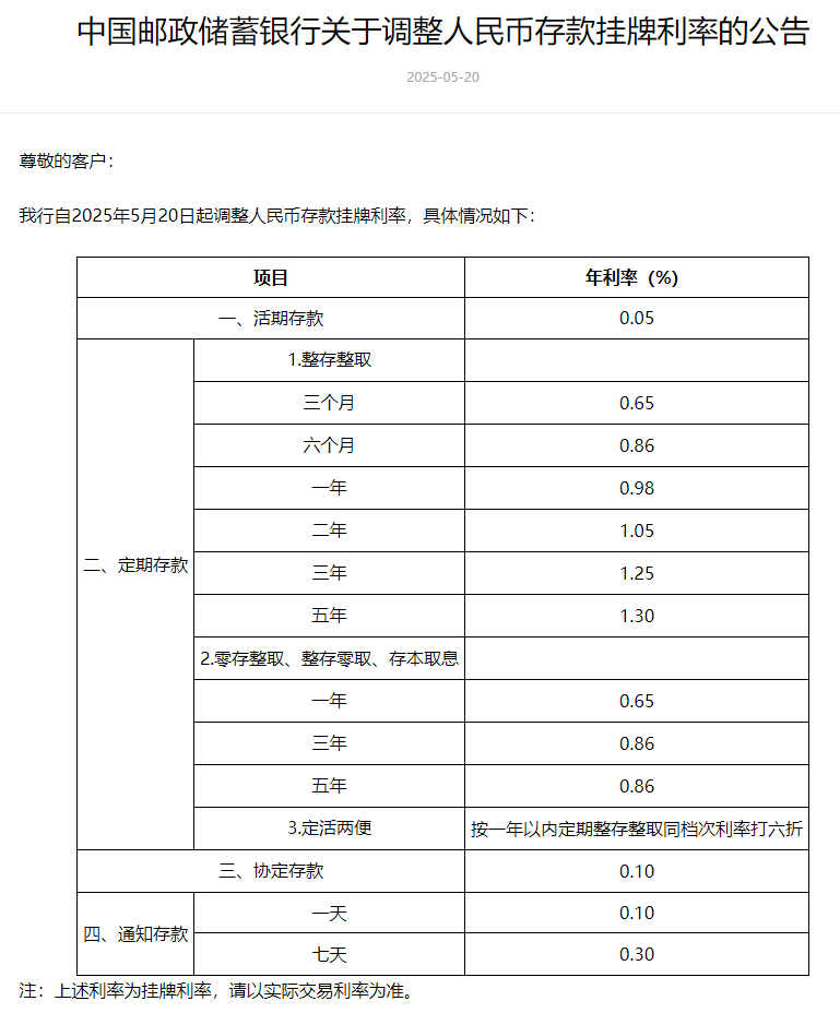 邮储银行挂牌利率。来源：邮储银行官网